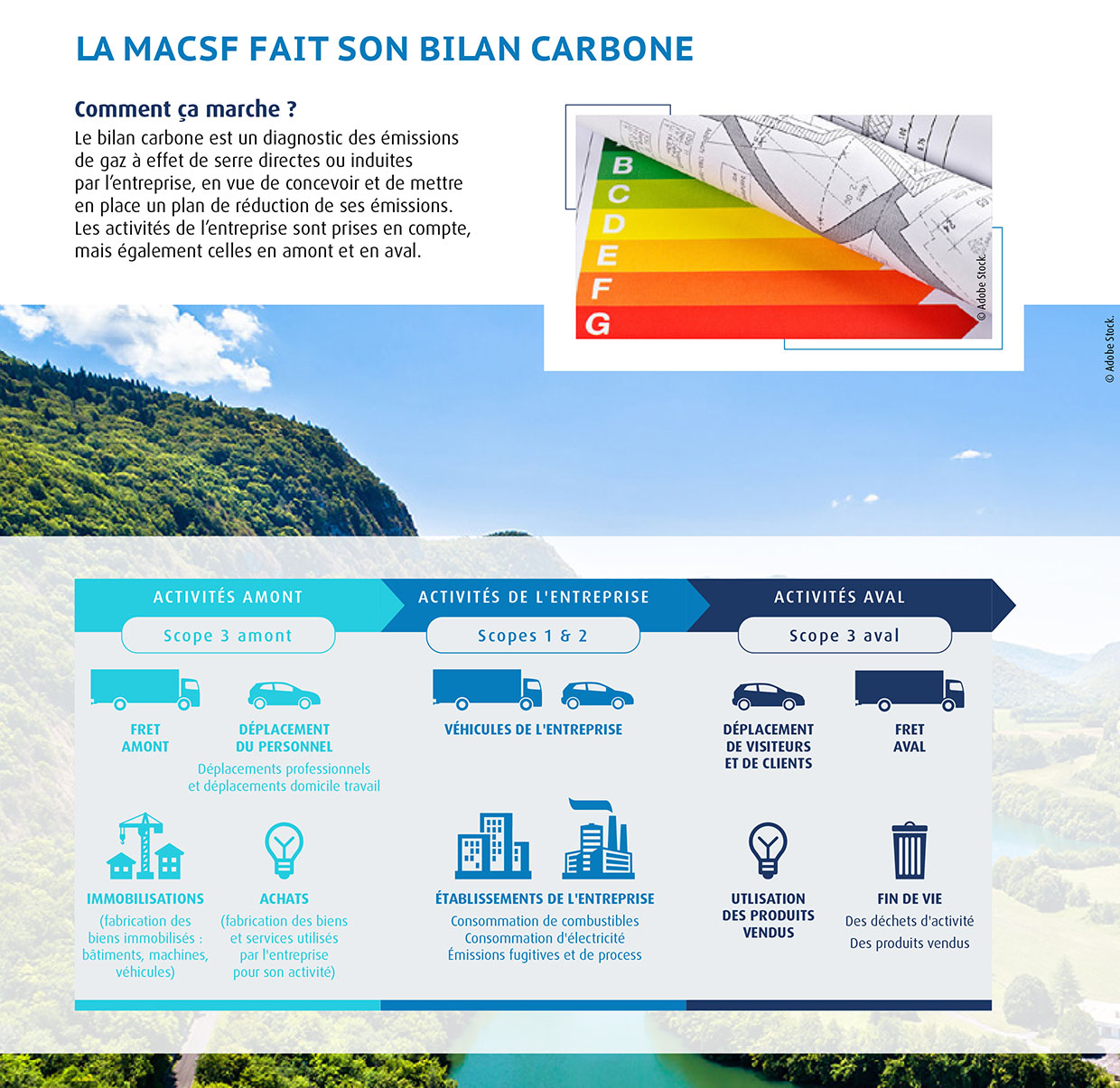 Bilan carbone